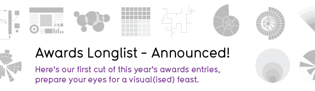 Information is beautiful awards