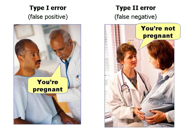 type I and type II errors