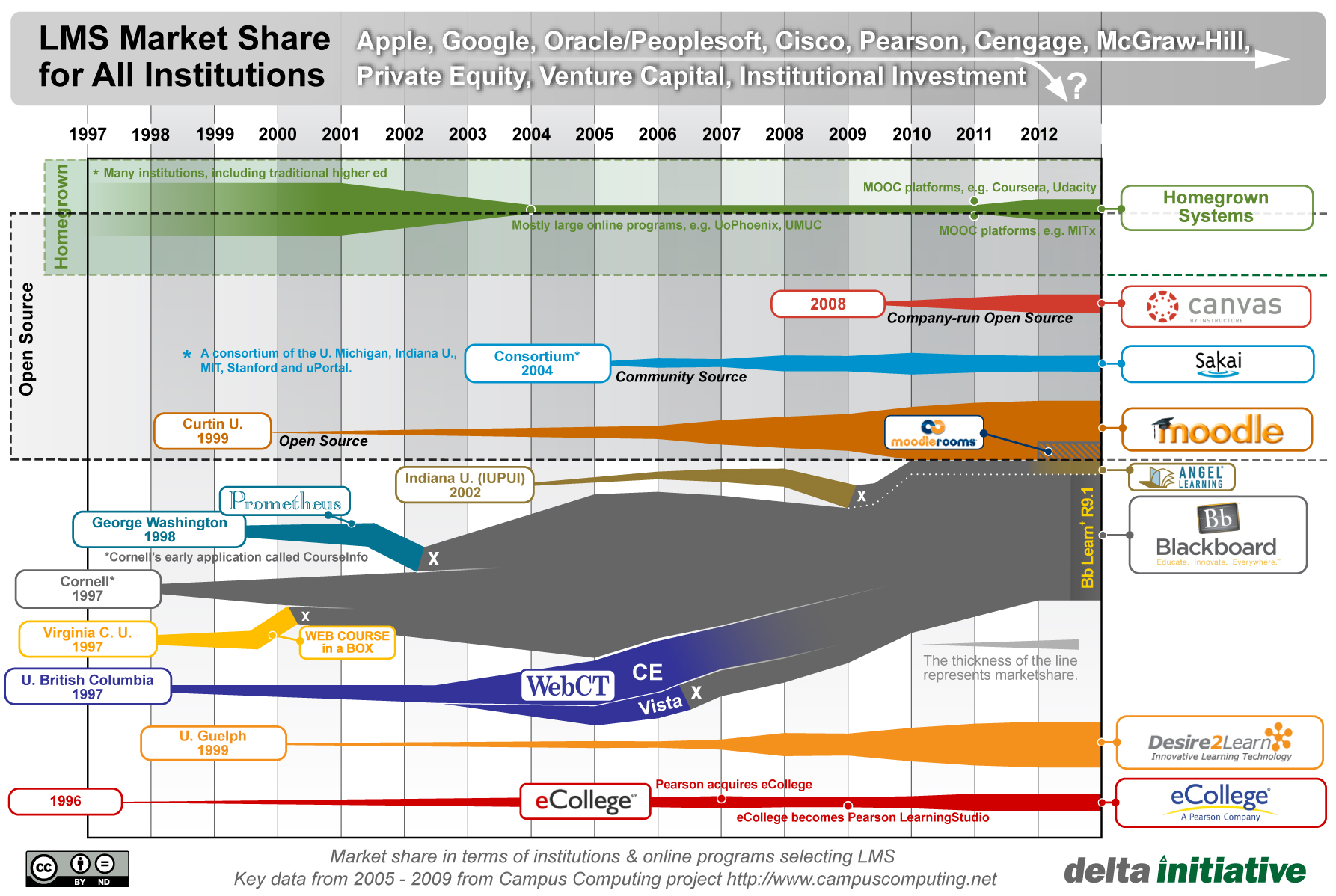 LMS Marketshare