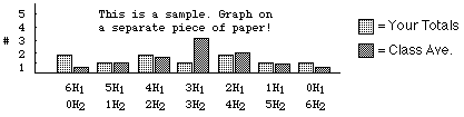 histogram