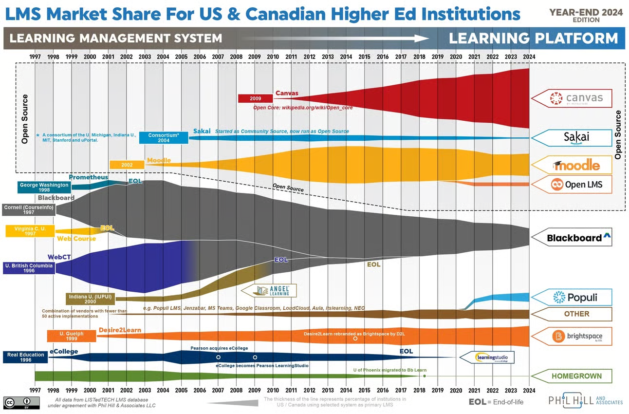 The LMS marketshare squid graphic